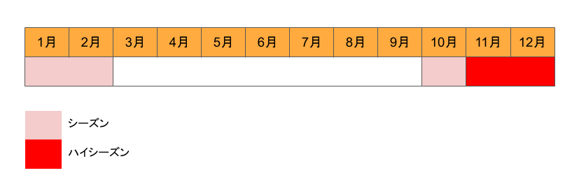 沖縄 太刀魚 シーズン